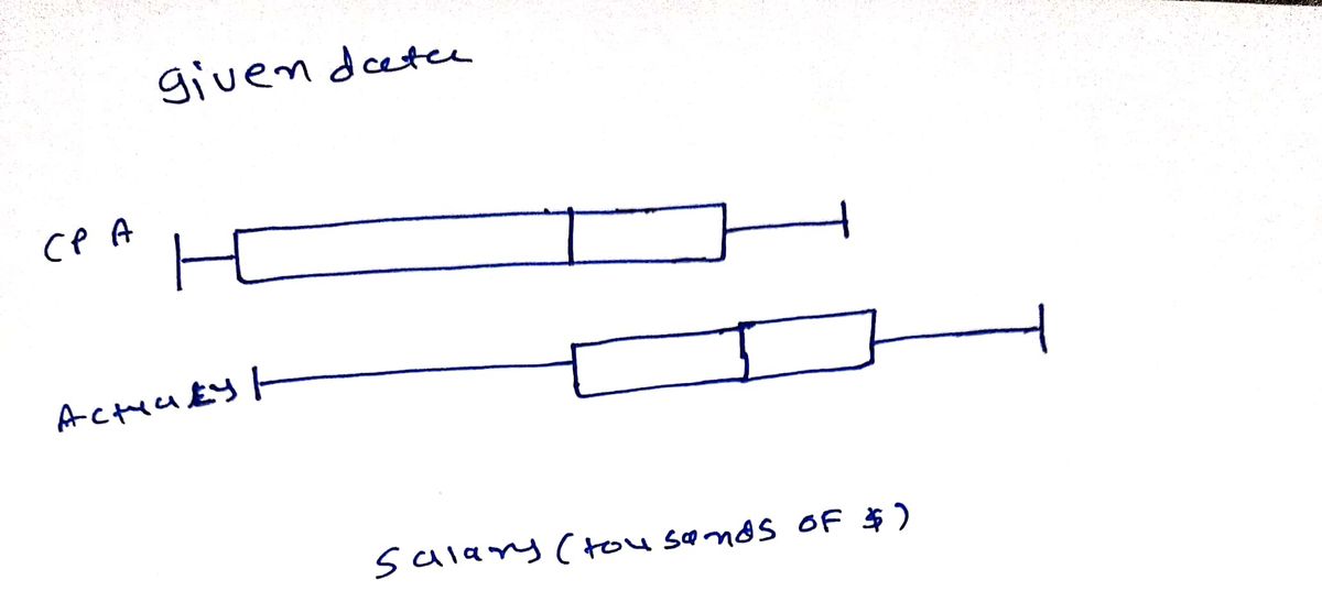 Statistics homework question answer, step 1, image 1